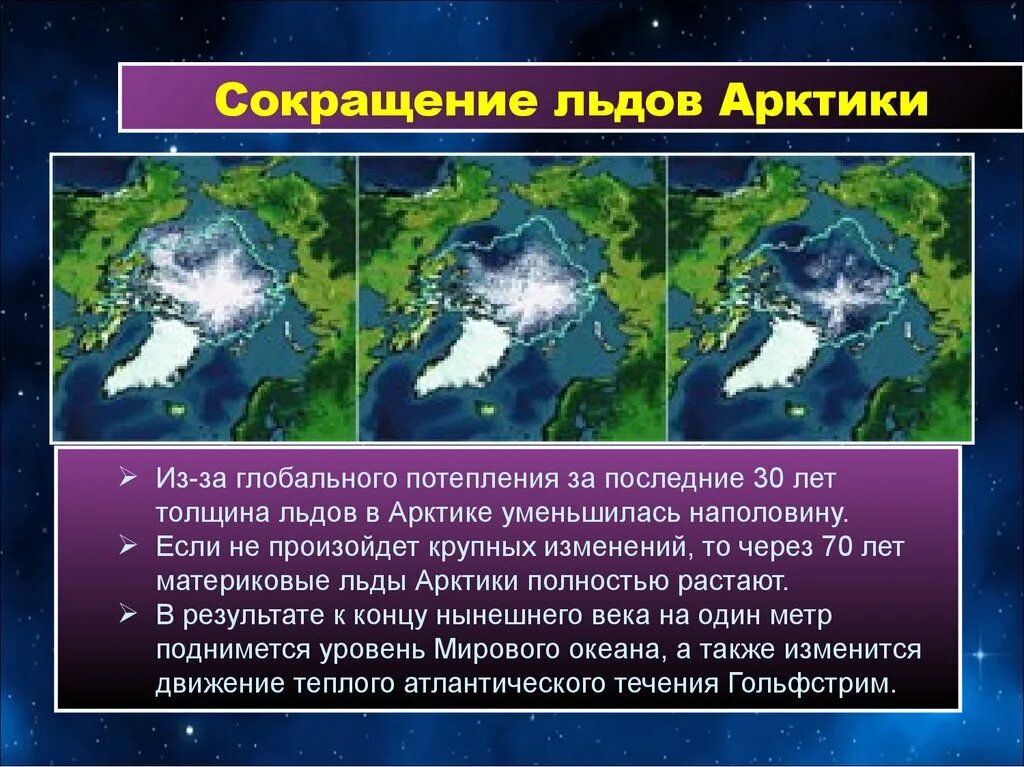 Объясните почему прогнозирование ледовитости карского моря. Глобальное потепление Северного Ледовитого океана. Потепление климата в Арктике. Потепление Северного Ледовитого океана. Зменение климат в Арктики.