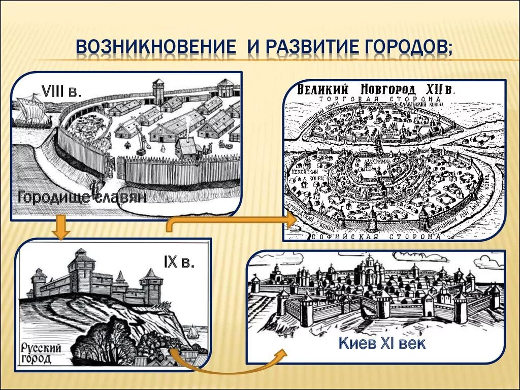 Как появились города на руси