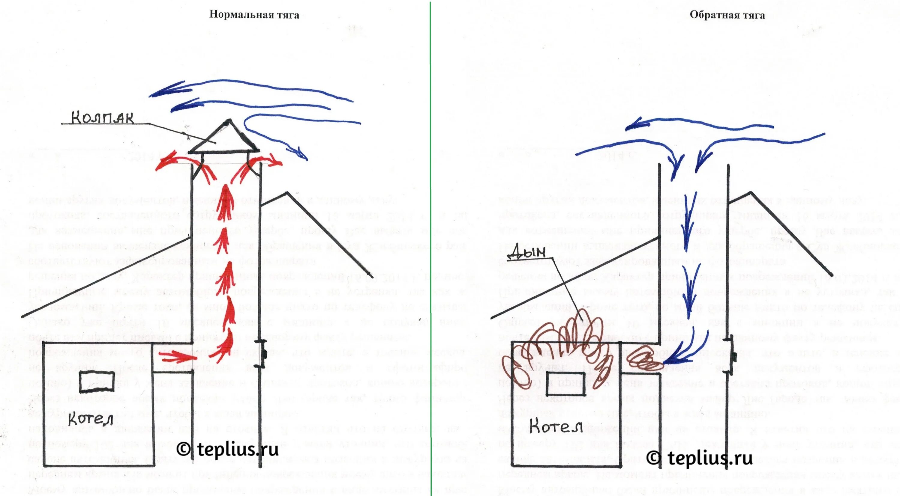 Причины обратной тяги в дымоходе печи. Обратная тяга в дымоходе газового котла. Причина обратной тяги в дымоходе печки. Обратная тяга из дымохода газовой колонки в квартире.