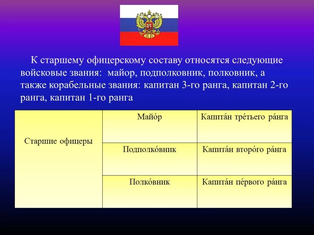 К старшему офицерскому составу относятся следующие звания. К старшим офицерам относятся. К старшим офицерам относятся звания. Кто относится к старшему офицерскому составу.