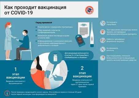 ГБУЗ "ЦРБ Лесного района" проводит вакцинацию/ревакцинацию против новой коронави