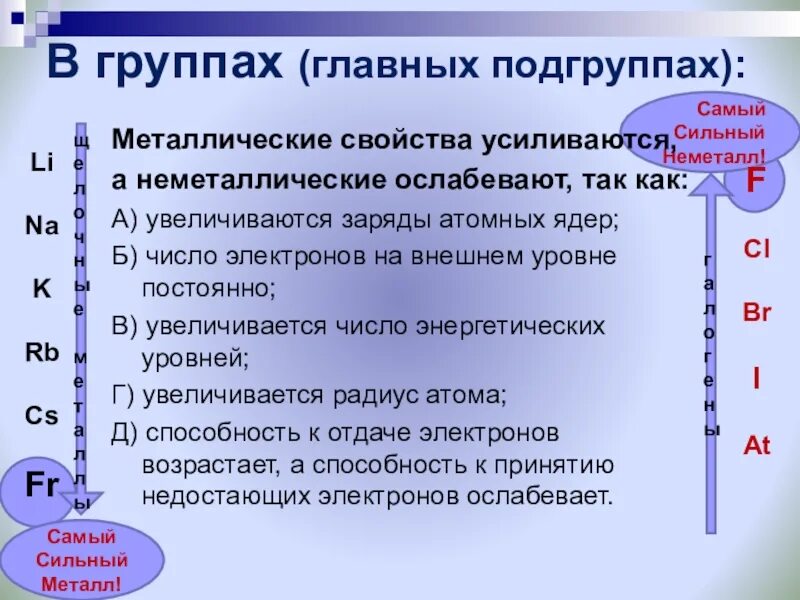 Металлические свойства усиливаются а неметаллические ослабевают. Усиление неметаллических свойств. Увеличение металлических свойств. Неметаллические свойства усиливаются.