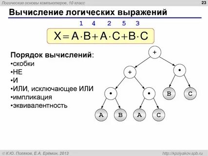 Вычислить бинарное выражение