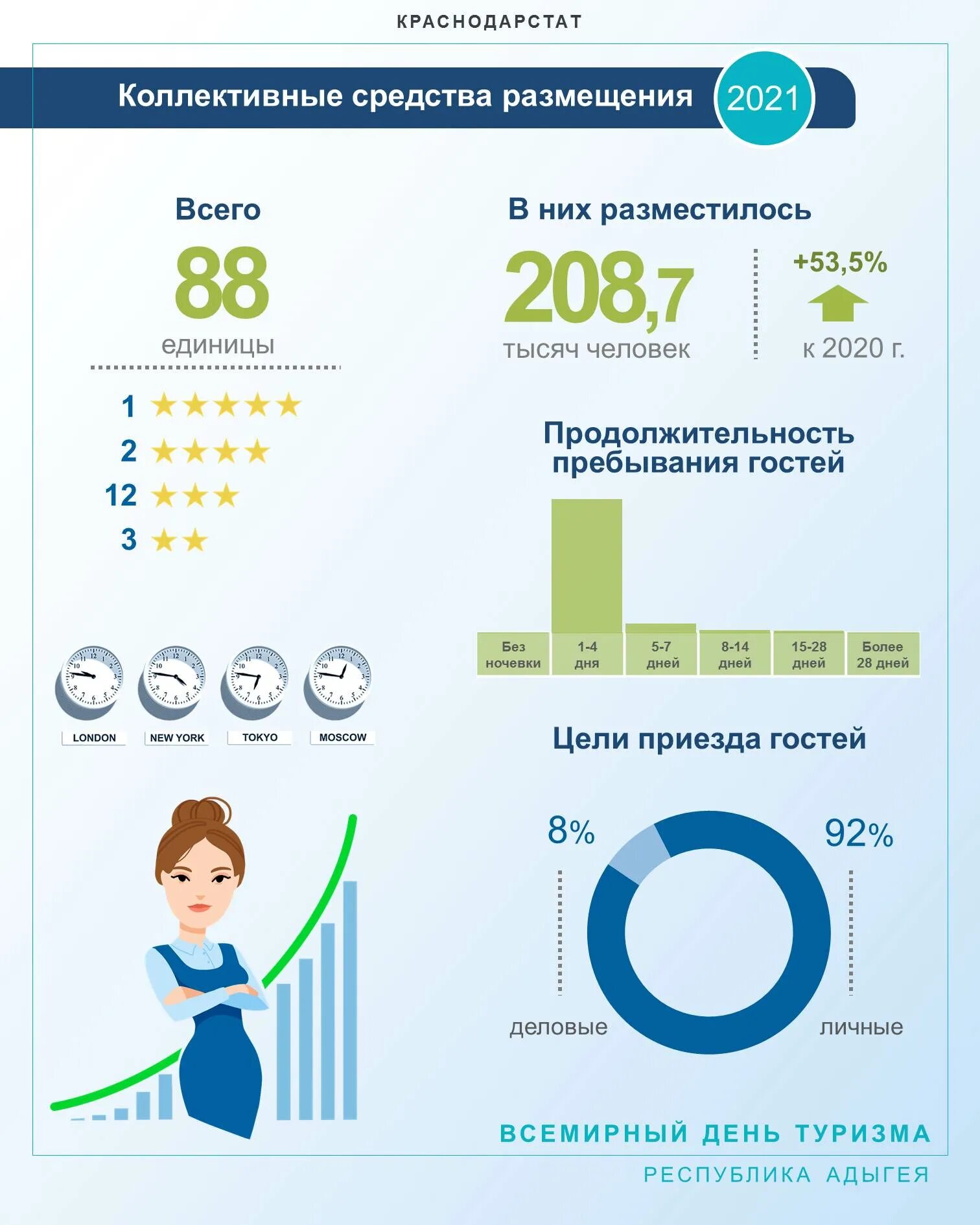 Статистика по компаниям. Банкротство туристическую компанию. Инфографика перевозок по годам статистика Краснодарского края.