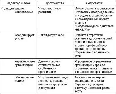 Достоинства и недостатки функции