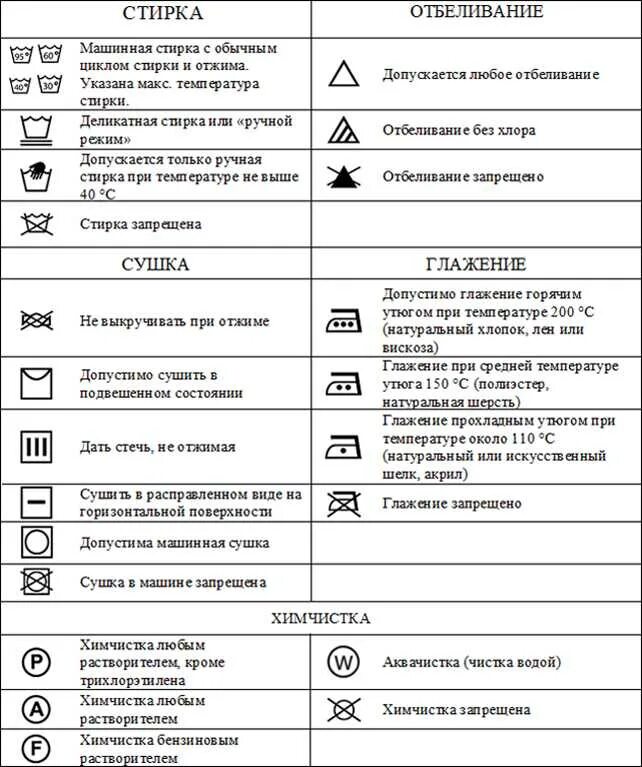 Сколько машина стирает хлопок. Температурный режим стирки и глажения хлопка. Какие режимы стирки при температурах. Температура стирки хлопка. Рекомендации по уходу за льняными тканями.