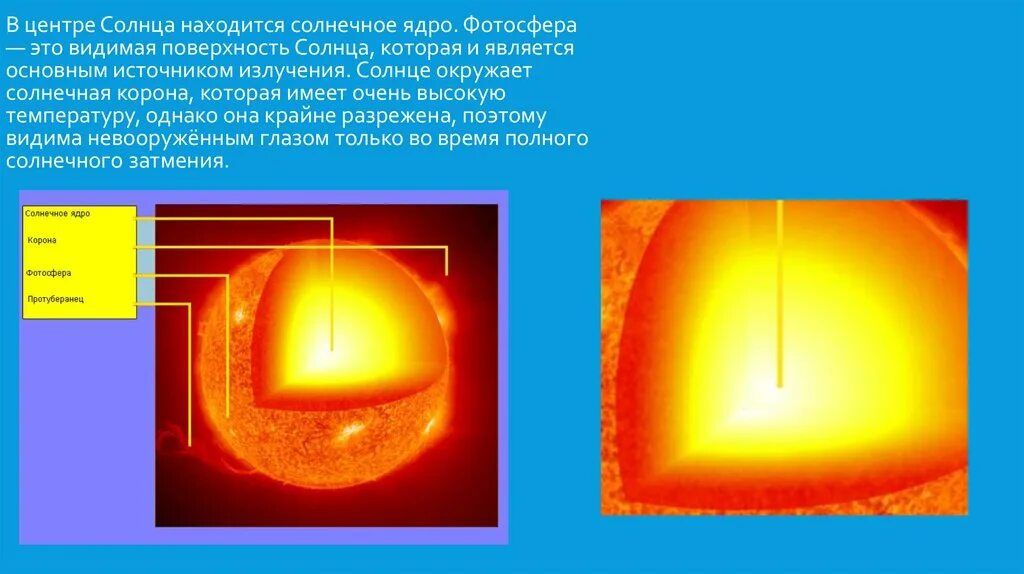 Фотосфера солнца процессы. Ядро и Фотосфера солнца. В центре солнца находится. Строение солнца. На поверхность и видит что