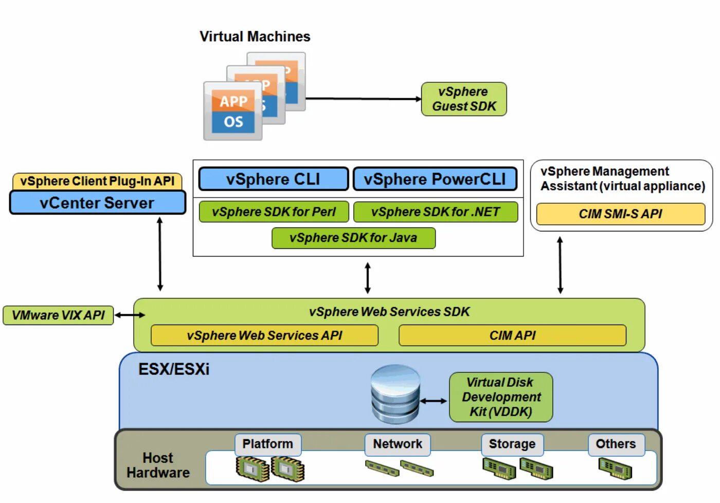 VMWARE VSPHERE. VMWARE виртуальная машина. Виртуализация сфера. Сервер виртуализации Hyper-v. Sdk client