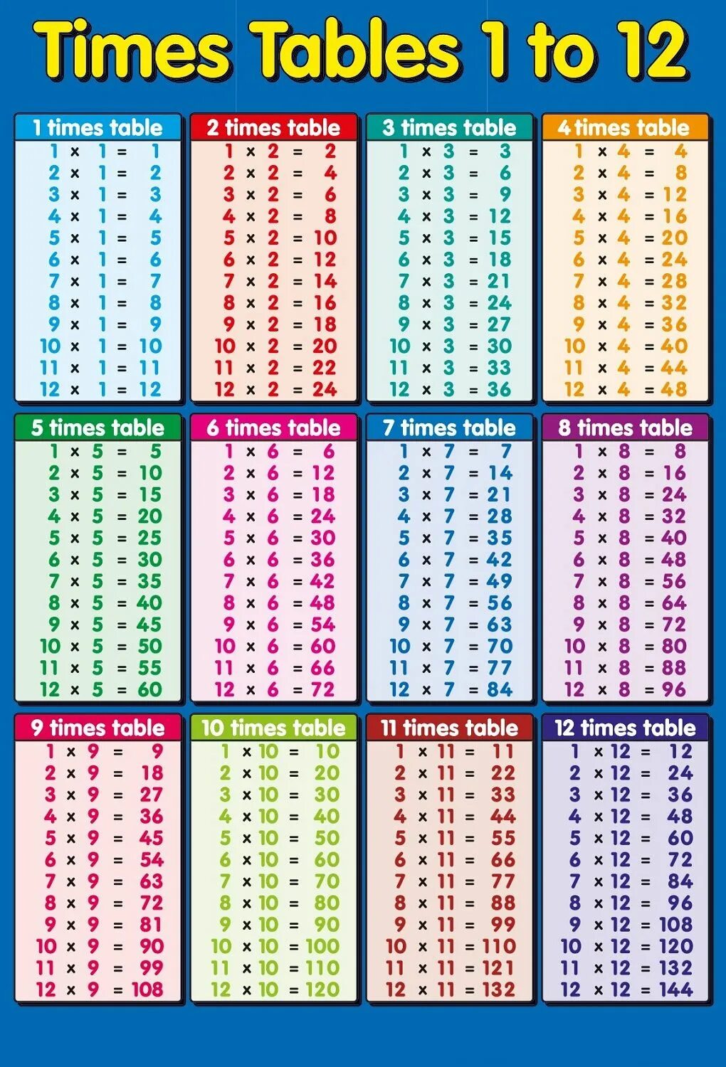 Table time 1. Times table chart таблица. таблица multiplication table. times table 1-12. таблица умножения на английском.