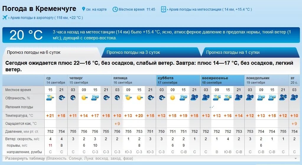 Погода тольятти на неделю самый точный прогноз. Погода Тольятти. Рп5 Краснодар. Температура погода. Скорость ветра Нижний Новгород сейчас.