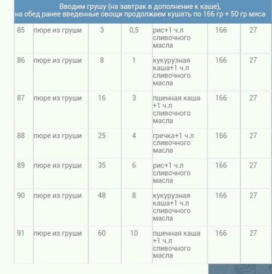 Мамазануда ру. Схема прикорма мама Зануда таблица. Прикорм по воз таблица на 90 дней. Мама Зануда прикорм таблица. Таблица мама Зануда.