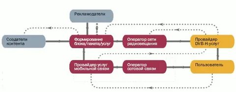 Оператор процесса