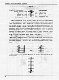 Как научиться играть на гитаре самостоятельно