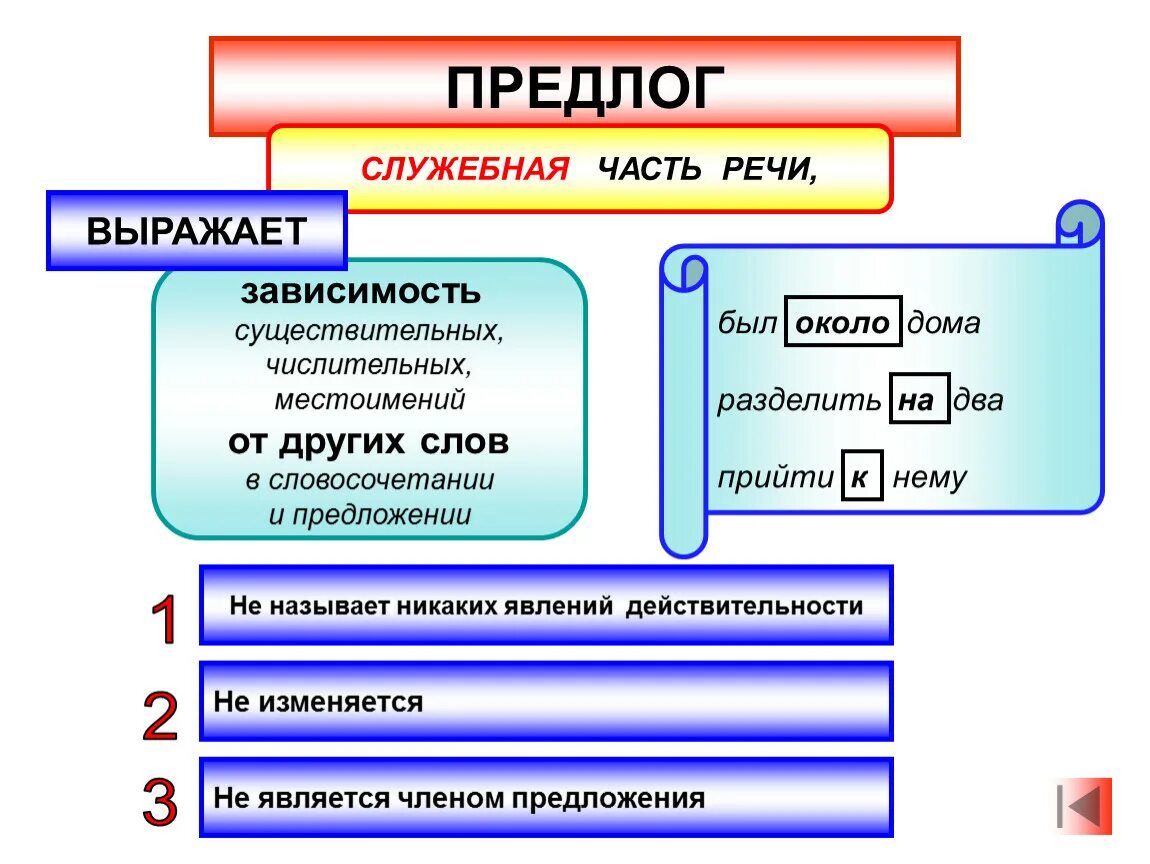 Конспекта тема предлоги