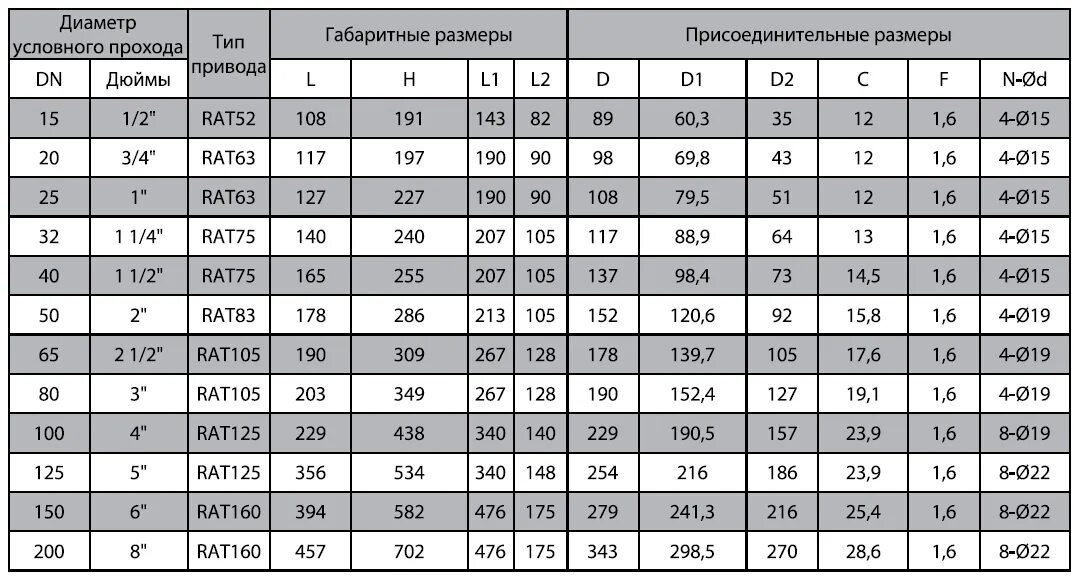 Диаметры труб в дюймах и миллиметрах таблица. Труба стальная 150 мм внутренний диаметр. Труба ф25 наружный диаметр. Труба стальная ду40внутренни диаметр. Труба 15 мм внутренний диаметр.