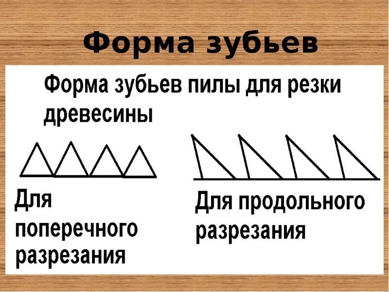 Форма зубьев пил. Форма зубьев пилы для резки древесины. формы зубьев для резки древесины.