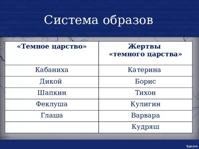 Жертвы темного царства в пьесе гроза. Темное царство и жертвы темного царства. Хозяева и жертвы темного царства в пьесе гроза. Жертвы темного царства в пьесе Островского гроза. Какая страна не является королевством