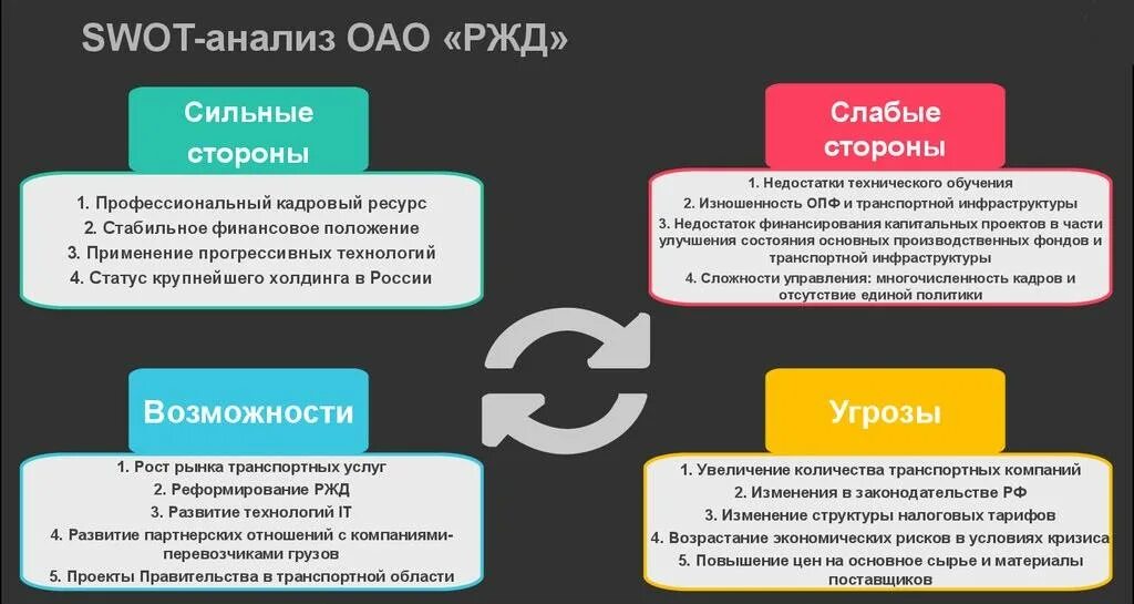 Угрожаем по развитию. СВОТ анализ фирмы. SWOT анализ пример. СВОТ анализ сильные стороны пример. Анализ сильных сторон организации.