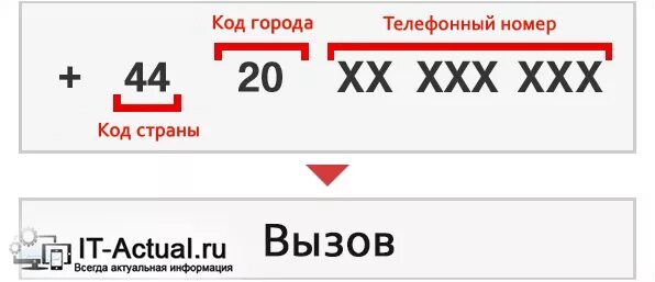 Код 44 20. Телефонные коды стран. Англия код телефона. Великобритания код страны. Коды стран Телефонные мобильные.