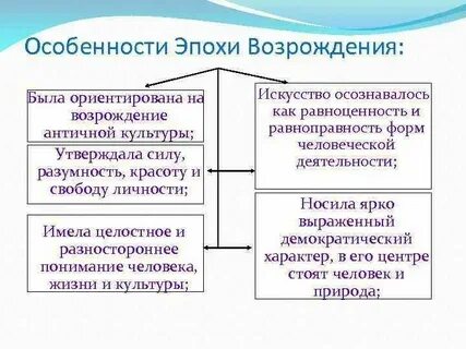 Главные черты естествознания эпохи возрождения