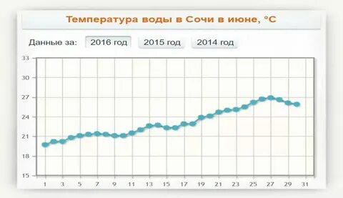 Погода на водном