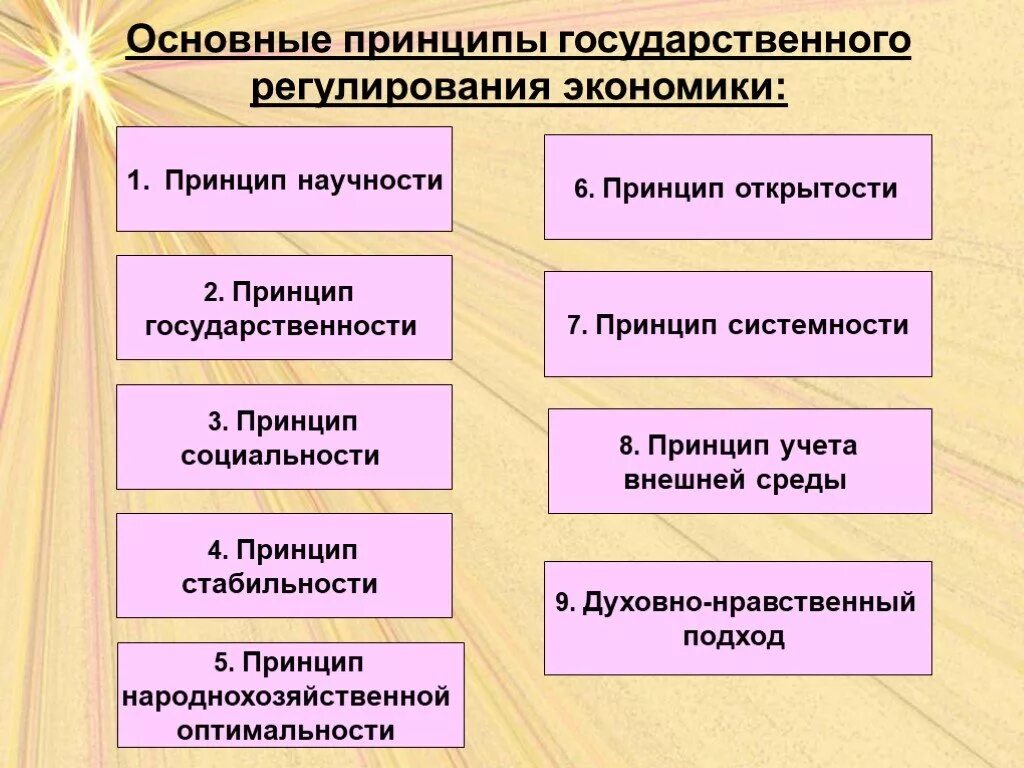 Принципы государственного регулирования рыночной экономики. Принципы государственного регулирования экономики. Основные цели государственного регулирования рыночной экономики. Основные принципы государственного регулирования экономики.