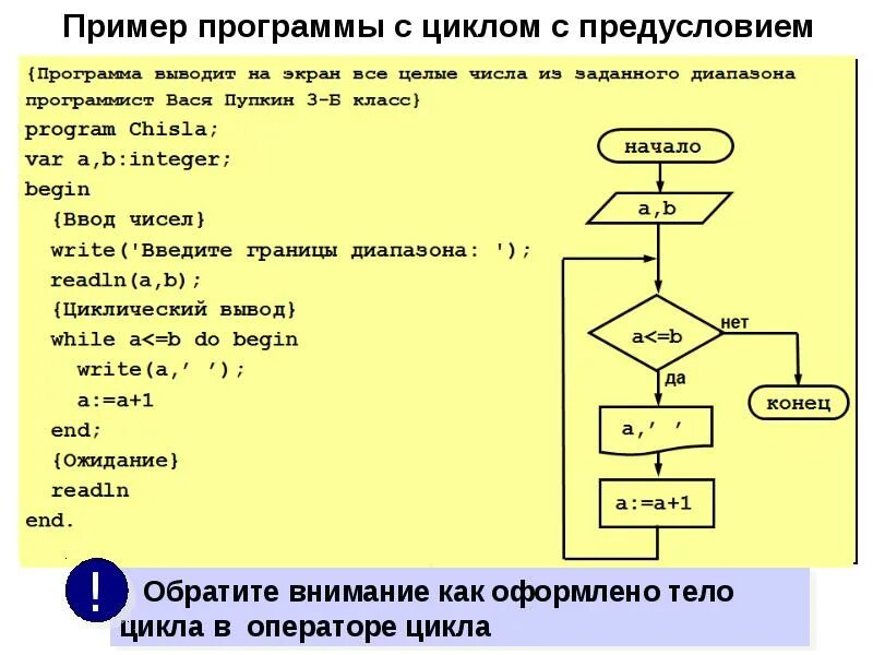 Программа с циклом. Цикл с условием. Цикл с предусловием примеры. Программа с предусловием. Цикл с условием 8 класс презентация