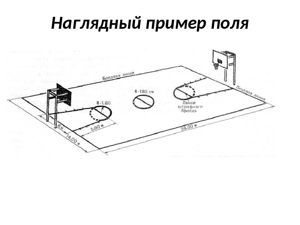 Баскетбольная площадка чертеж. Схема баскетбольной площадки с размерами. Схема разметки баскетбольной площадки. Чертёж баскетбольной площадки с размерами. На каком расстоянии штрафная линия