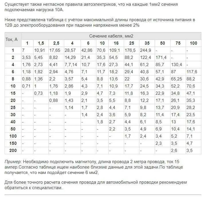 Сечение кабеля по мощности таблица 12в медь. Рассчитать сечение провода по току на 12 вольт. Расчет сечения кабеля по току для постоянного напряжения. Таблица выбора сечения кабеля по току 12в. Сечение провода 10 ампер