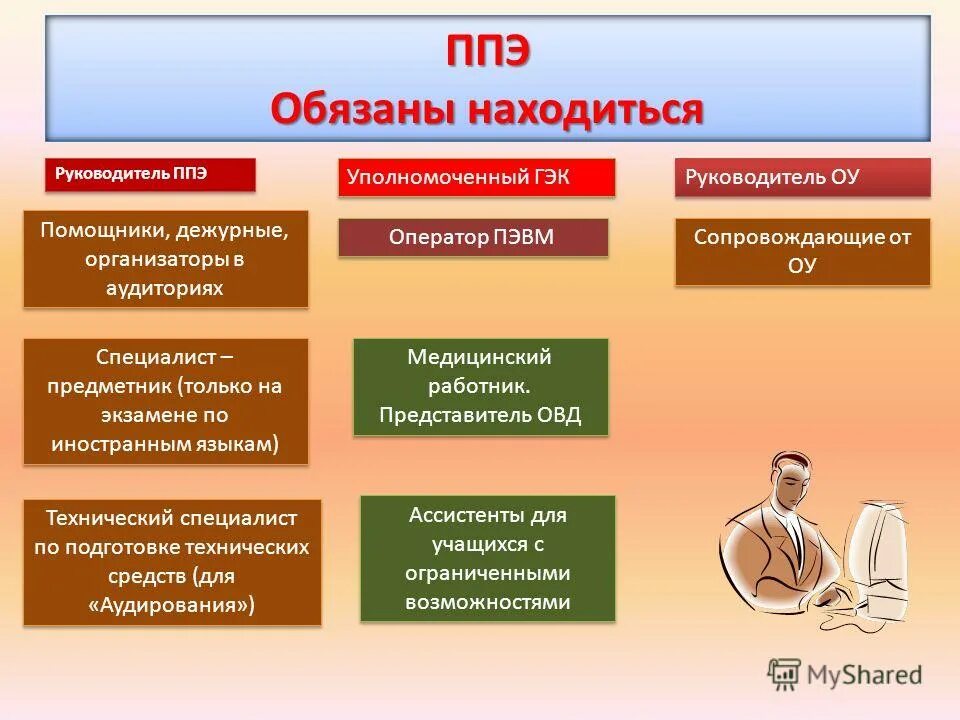 Эксперт ппэ. Работник ППЭ. Организатор ППЭ. ППЭ это расшифровка. Штаб ППЭ.