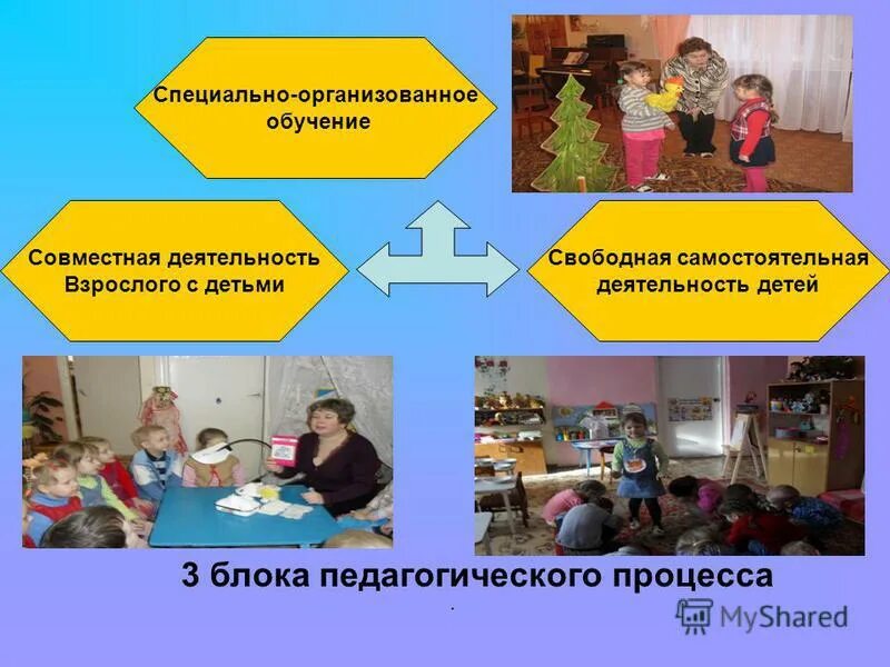 Самостоятельная деятельность детей. Свободная игровая деятельность детей. Свободная самостоятельная деятельность детей. Самостоятельная деятельность дошкольников. Самостоятельная деятельность дошкольников.