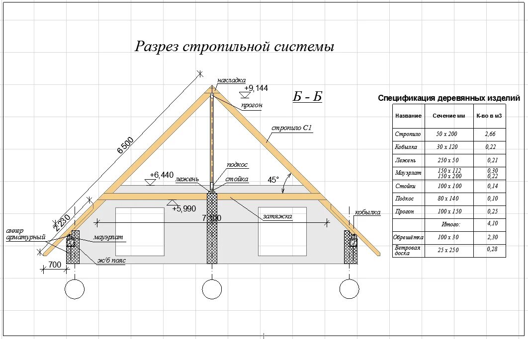 Угол конька крыши. Монтажная схема стропил. Расчетная схема стропильной ноги. Схема конька двухскатной крыши. Схема мансардной двухскатной крыши.