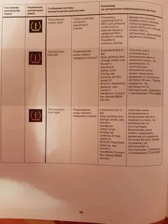 Панель ошибок бмв