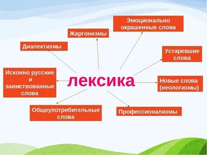 Коллаборация лексическое значение 6 класс