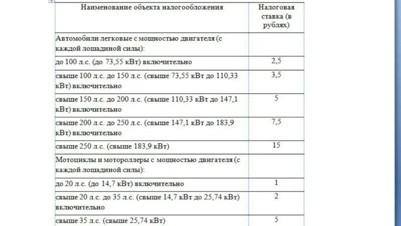 Транспортный налог организации льготы. Налог на Лошадиные силы для пенсионеров. Как рассчитать налог на машину для пенсионеров. Транспортный налог льготы по налогу. Налоги на автомобиль для пенсионеров.