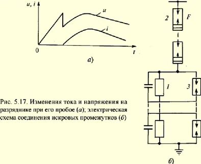 Схема изменения тока