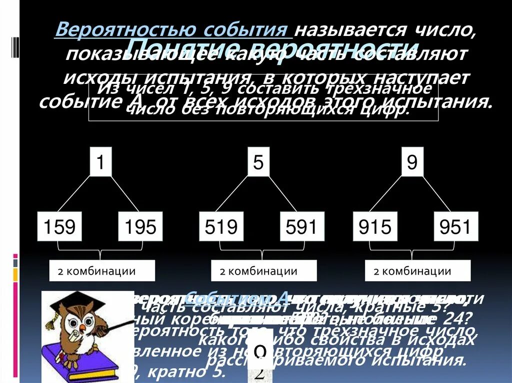 Значение комбинации чисел. Простейшие вероятностные задачи. Повторяющиеся цифры. Комбинации трёхзначного числа. Комбинации числа из цифр.