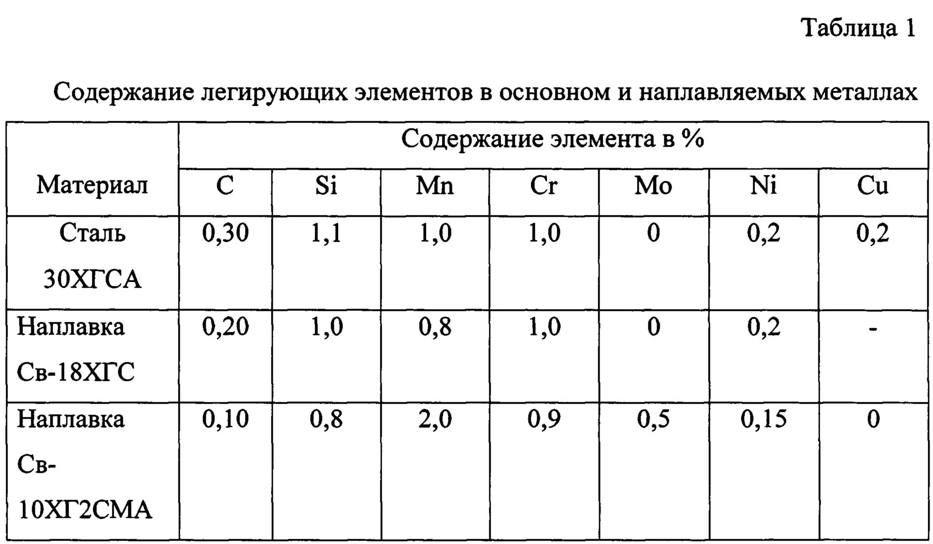 Сварка стали 30хгса. Сталь 30хгса сварка. Свариваемость стали 30хгса. Электроды для сварки стали 30хгса.