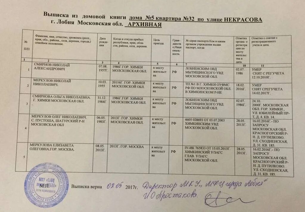 Мос ру заказать выписку из домовой. Как выглядит расширенная выписка из Домовой книги. Архивная выписка из Домовой "в 2020. Домовая книга выписка из Домовой. Архивная выписка из Домовой книги образец.