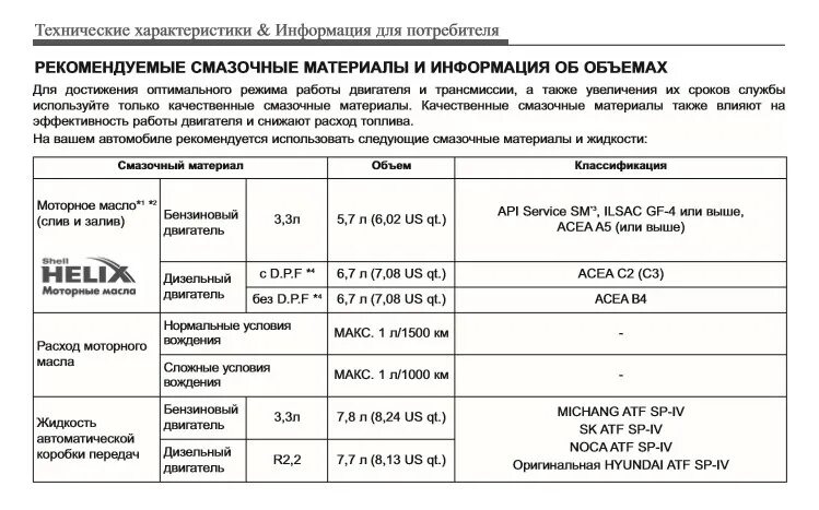 Санта Фе 2.4 объем масла в двигателе. Объем масла ДВС Санта Фе 2.4 3 поколения. Объем масла Хендай Санта Фе 2.4. Допуски масла Hyundai Santa Fe 3 2013.