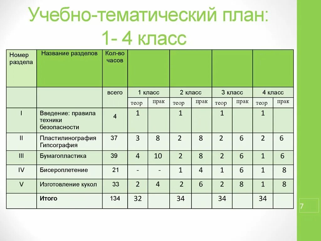 Каким должен быть учебный план. Учебно-тематический план. Учебно тематический план класса. Учебно-тематический план 1 класса. Учебный план 1-4 класс.