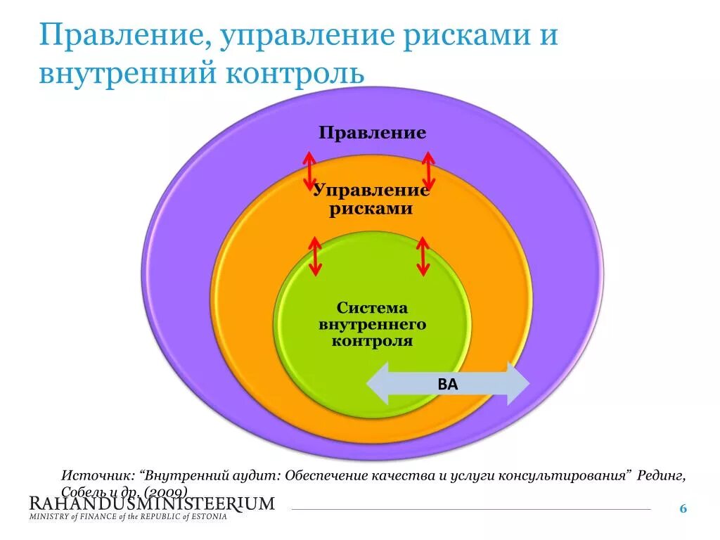 Управления рисками пао