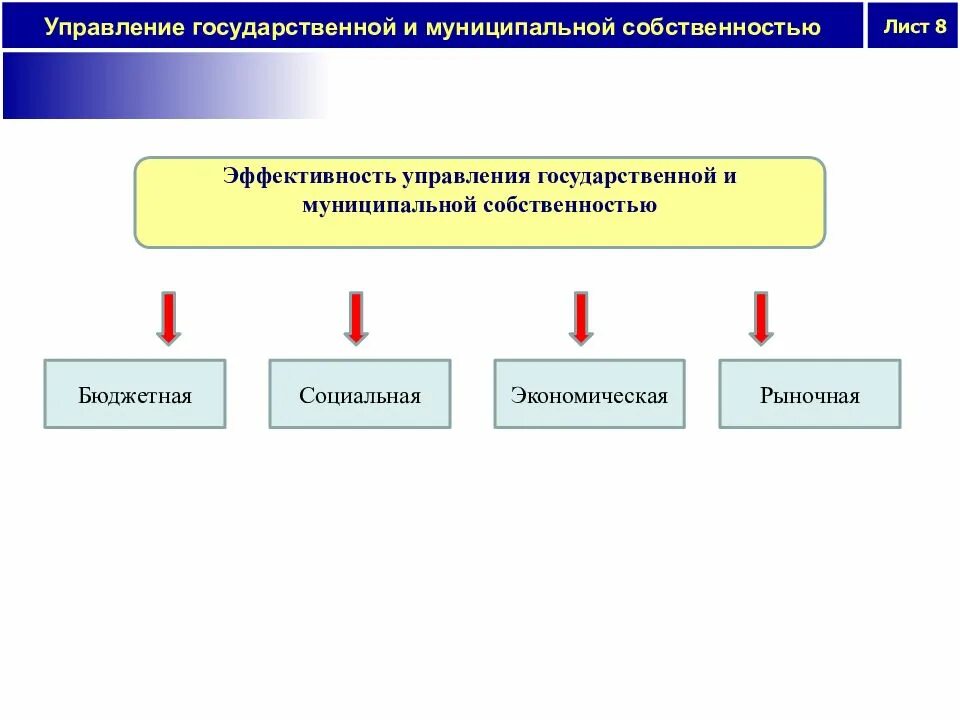 Механизмы управления муниципальной собственностью. Управление государственной собственностью. Схема управления муниципальной собственностью. Способы управления государственной и муниципальной собственностью. Порядок управления муниципальным имуществом