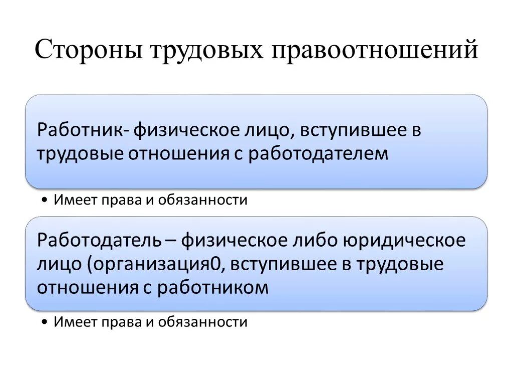 Кто из участников трудовых правоотношений имеет право. Стороны участники трудовых правоотношений. Представители сторон трудовых правоотношений. Трудовые правоотношения стороны трудовых правоотношений. Сторонами трудовых правоотношений являются работник и ....