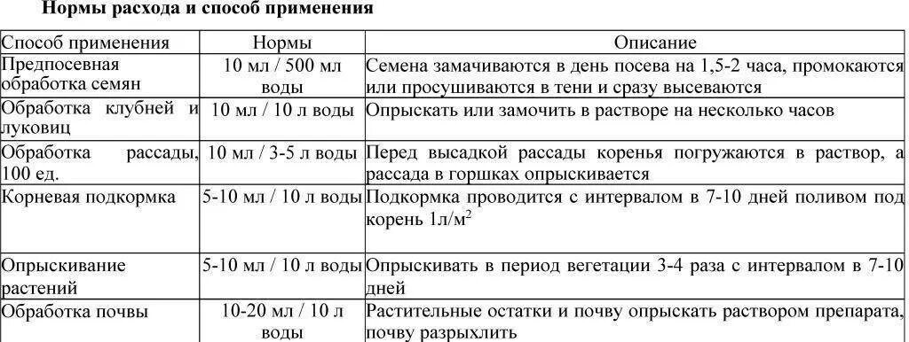 Гумат калия для рассады помидор. Как разбавляют гумат калия. Гумат калия как разводить для подкормки. Гумат калия в порошке как разводить. Гумат калия сухой инструкция по применению.