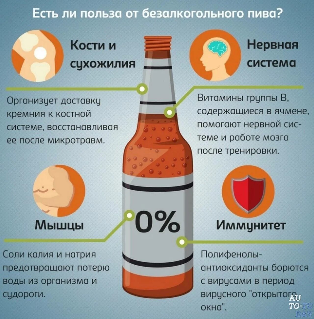 Происходит вин. Польза пива. Пиво полезное для здоровья. Польза безалкогольного пива. Польза пива для организма.