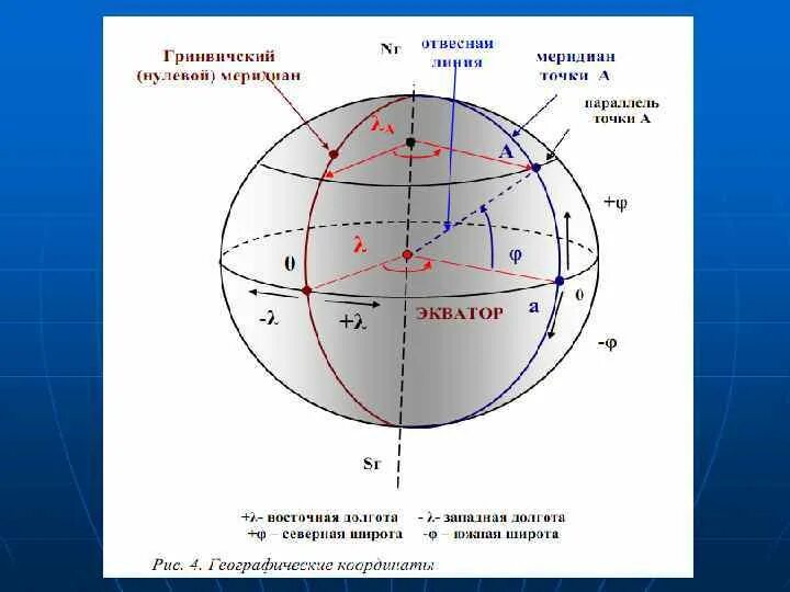 Плоскость проходящая через земную ось