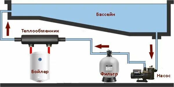 Подключение теплообменника для бассейна. Схема монтажа теплообменника для бассейна. теплообменник для бассейна от газового котла 24 квт схема подключения.