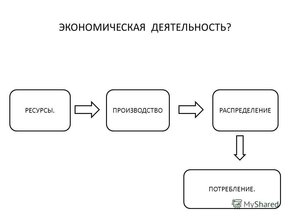 Влияние домохозяйств на экономику