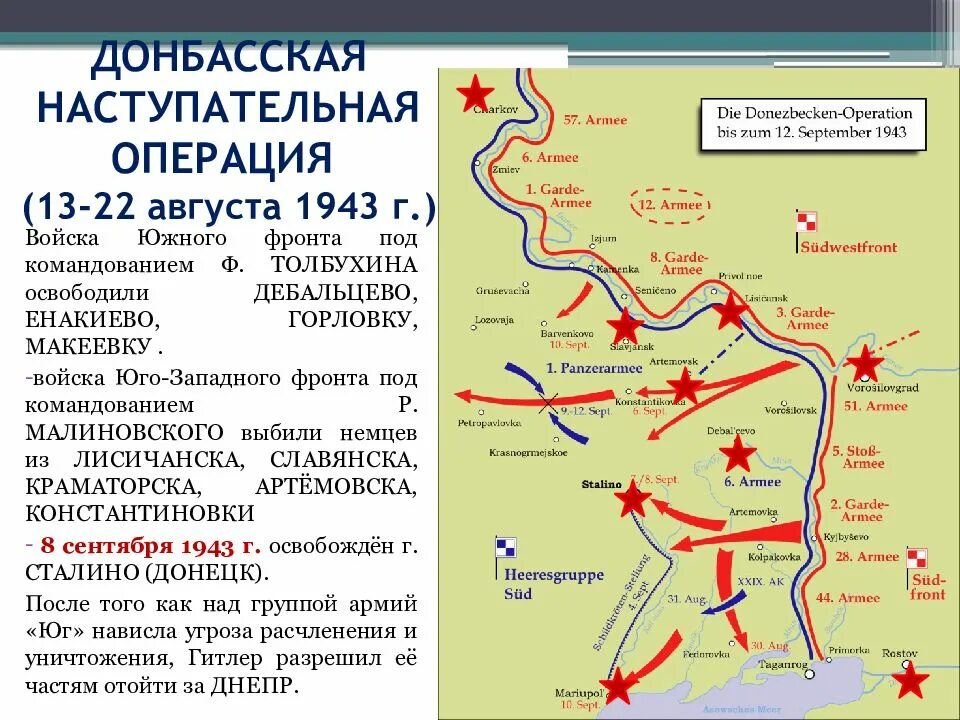 Донбасская наступательная операция 1943 года (13 августа — 22 сентября). Донбасская операция 13.08 - 22.09.1943. 13 Августа 1943 г. Донбасская стратегическая наступательная операция. Полтавская наступательная операция 1943. 22 июня операция